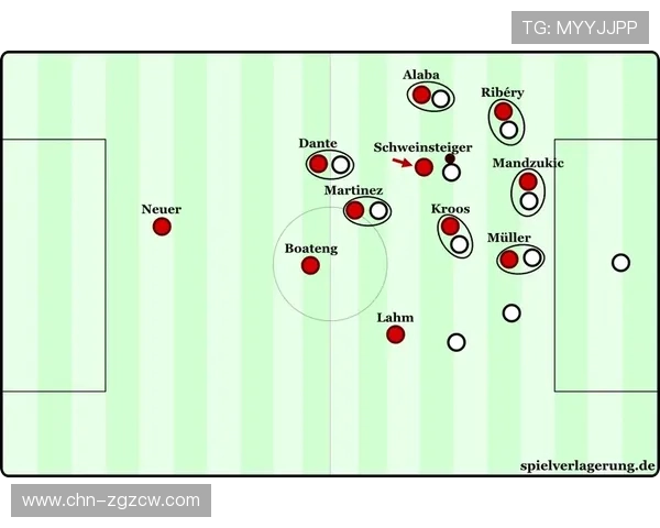 拜仁高位逼抢PPDA值联赛最低，小组围抢触发点解密